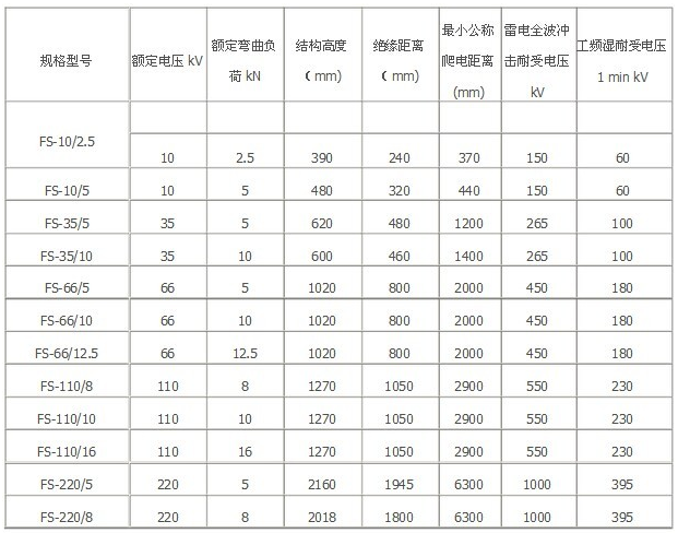 復合橫擔絕緣子FS-10/2.5