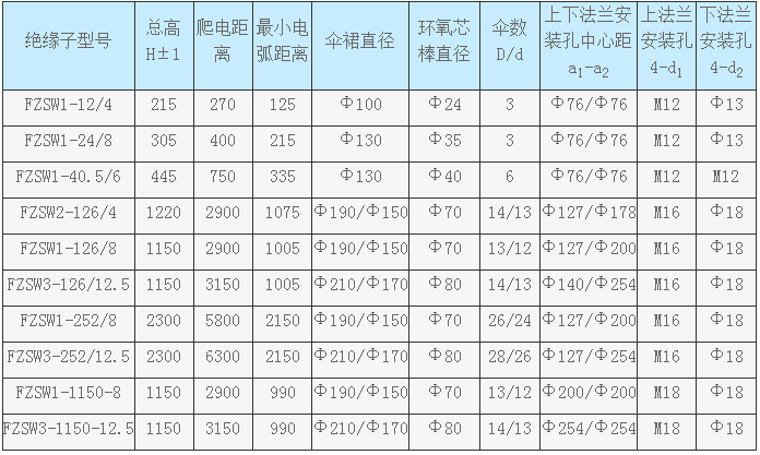 復合支柱絕緣子FZSW-12/5