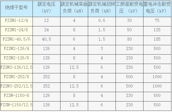 復合支柱絕緣子FZSW3-40.5/6