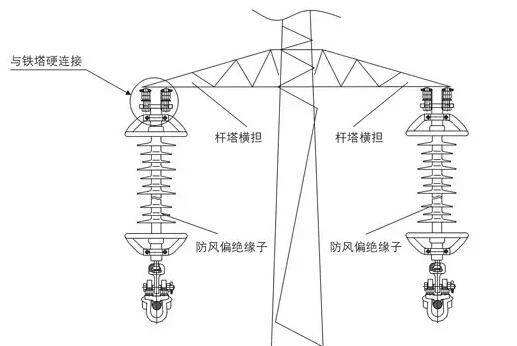 防風偏復合絕緣子